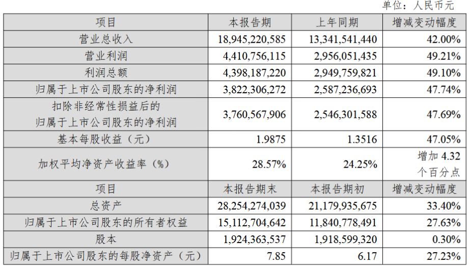 沪电股份2025年业绩快报:归母净利润38.22亿元,增长47.74% 第2张 沪电股份2025年业绩快报:归母净利润38.22亿元,增长47.74% 第2张