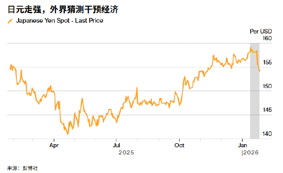 ATFX:日本发出干预最强音 提前大选增添日元波动变数 第1张 ATFX:日本发出干预最强音 提前大选增添日元波动变数 第1张