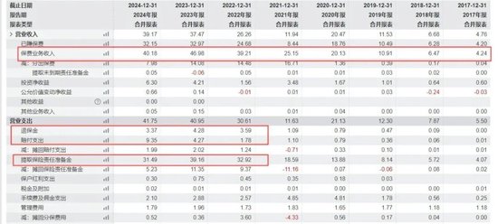 背靠茅台集团，华贵人寿亏损多年终扭亏，仍有资本“焦虑”？  第2张
