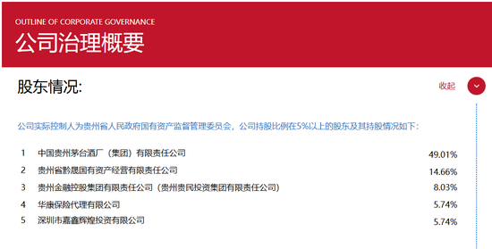 背靠茅台集团，华贵人寿亏损多年终扭亏，仍有资本“焦虑”？  第5张