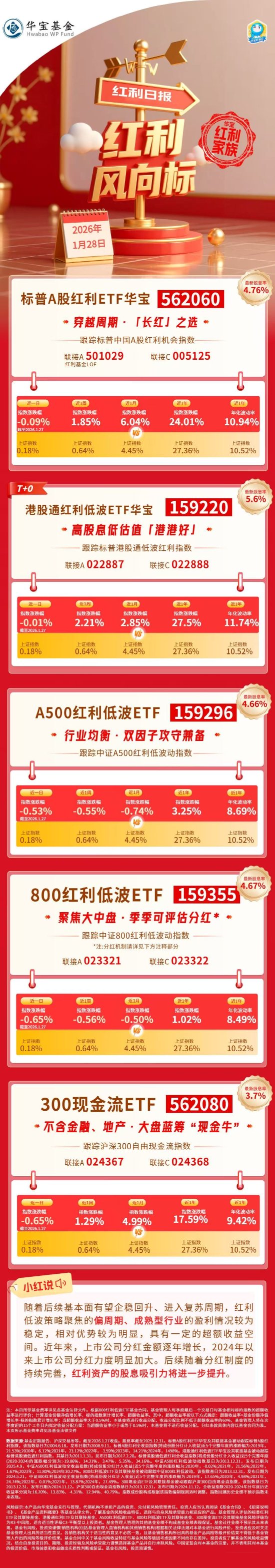 红利风向标 | 煤炭、油气板块回调，关注后市股息性价比  第1张