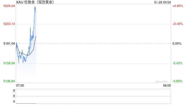 金价屡刷新高 但达里奥警告:以史为鉴当前经济形势危险! 第2张 金价屡刷新高 但达里奥警告:以史为鉴当前经济形势危险! 第2张