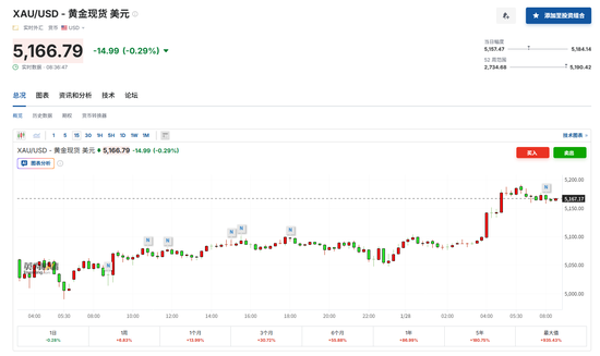 金价屡刷新高 但达里奥警告:以史为鉴当前经济形势危险! 第3张 金价屡刷新高 但达里奥警告:以史为鉴当前经济形势危险! 第3张