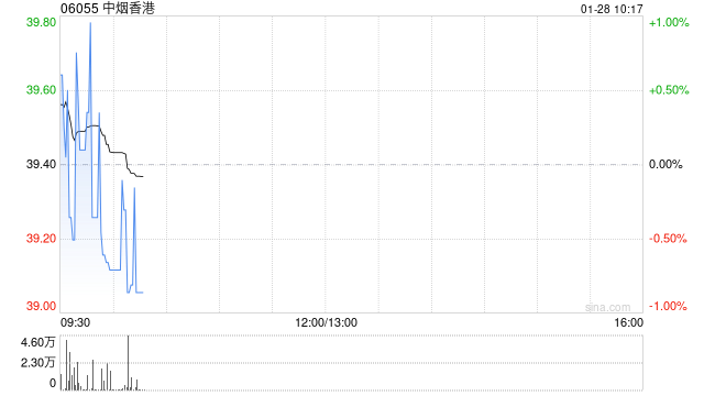 中烟香港向Leaf Trading销售烟叶类产品 第1张 中烟香港向Leaf Trading销售烟叶类产品 第1张