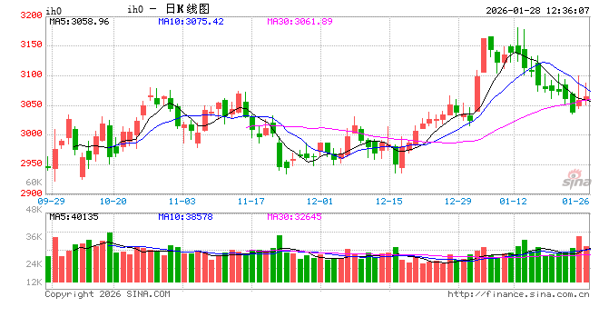 光大期货:1月28日金融日报 第2张 光大期货:1月28日金融日报 第2张