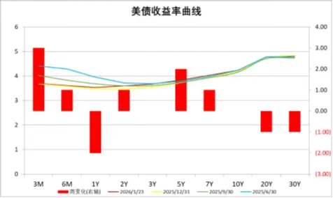 中加基金配置周报|国内经济数据出炉,美欧关系反复 第8张 中加基金配置周报|国内经济数据出炉,美欧关系反复 第8张
