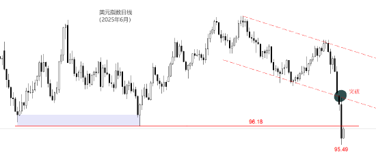 ATFX:美指已深跌 美联储恐难降息 第1张 ATFX:美指已深跌 美联储恐难降息 第1张
