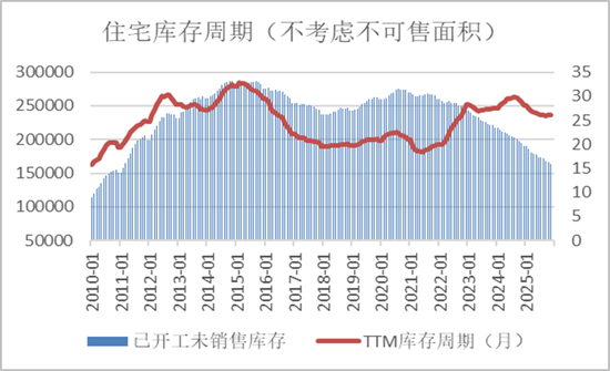 半夏投资李蓓:中国地产的大拐点确认 第4张 半夏投资李蓓:中国地产的大拐点确认 第4张