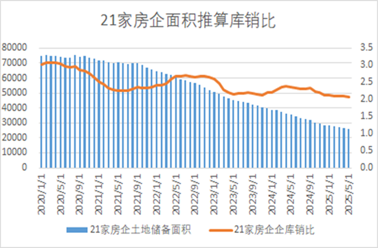 半夏投资李蓓:中国地产的大拐点确认 第5张 半夏投资李蓓:中国地产的大拐点确认 第5张