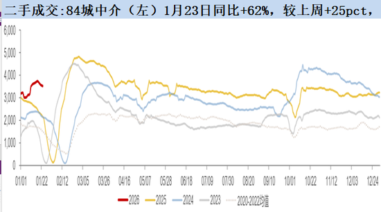 半夏投资李蓓:中国地产的大拐点确认 第7张 半夏投资李蓓:中国地产的大拐点确认 第7张