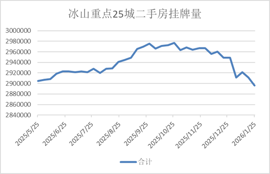 半夏投资李蓓:中国地产的大拐点确认 第9张 半夏投资李蓓:中国地产的大拐点确认 第9张