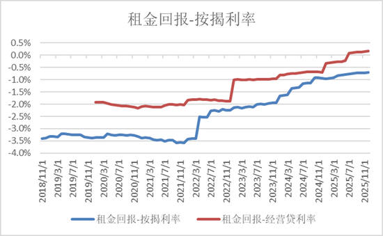 半夏投资李蓓:中国地产的大拐点确认 第11张 半夏投资李蓓:中国地产的大拐点确认 第11张