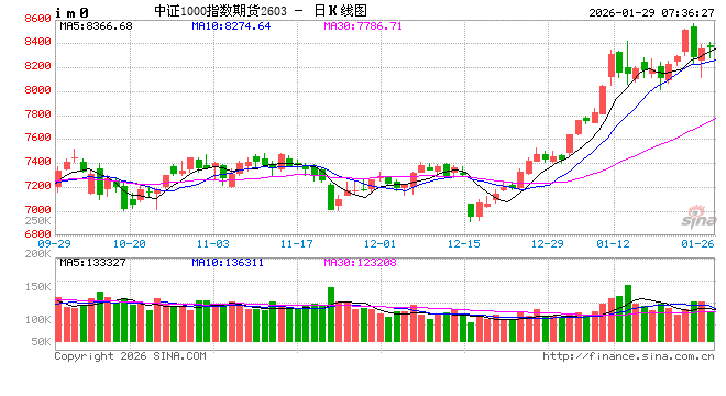 A股核心指数涨跌互现 周期资源板块领涨  第2张