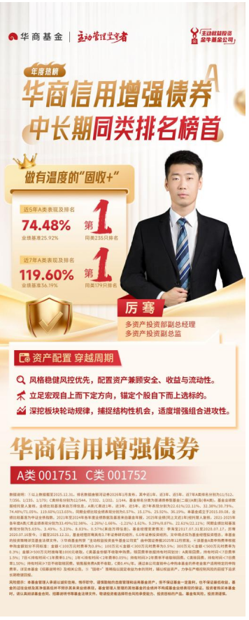 做有温度的“固收+” 华商信用增强债券近5、7年业绩排名第一 第3张 做有温度的“固收+” 华商信用增强债券近5、7年业绩排名第一 第3张