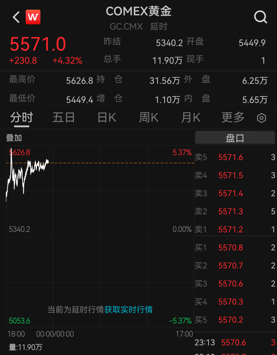 国际金价再迎历史性突破!国内金饰克价单日上涨近百元!“短期需警惕追高风险” 第3张 国际金价再迎历史性突破!国内金饰克价单日上涨近百元!“短期需警惕追高风险” 第3张