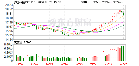联检科技:公司不直接提供医疗方面的检测服务 第1张 联检科技:公司不直接提供医疗方面的检测服务 第1张