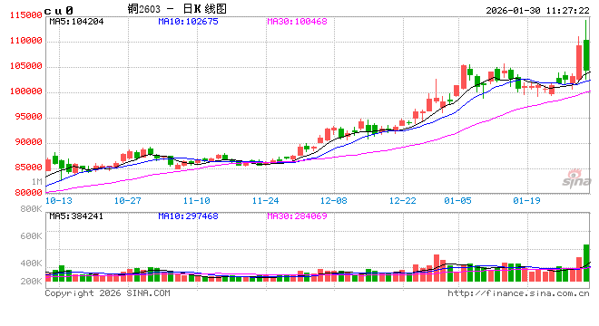 华泰期货:铜表现强势,后市怎么看? 第2张 华泰期货:铜表现强势,后市怎么看? 第2张