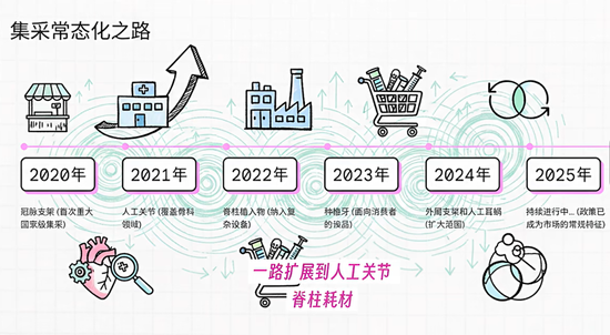 资金为何密集涌入医疗ETF？  第4张