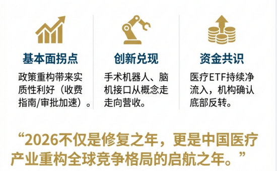 资金为何密集涌入医疗ETF？  第8张