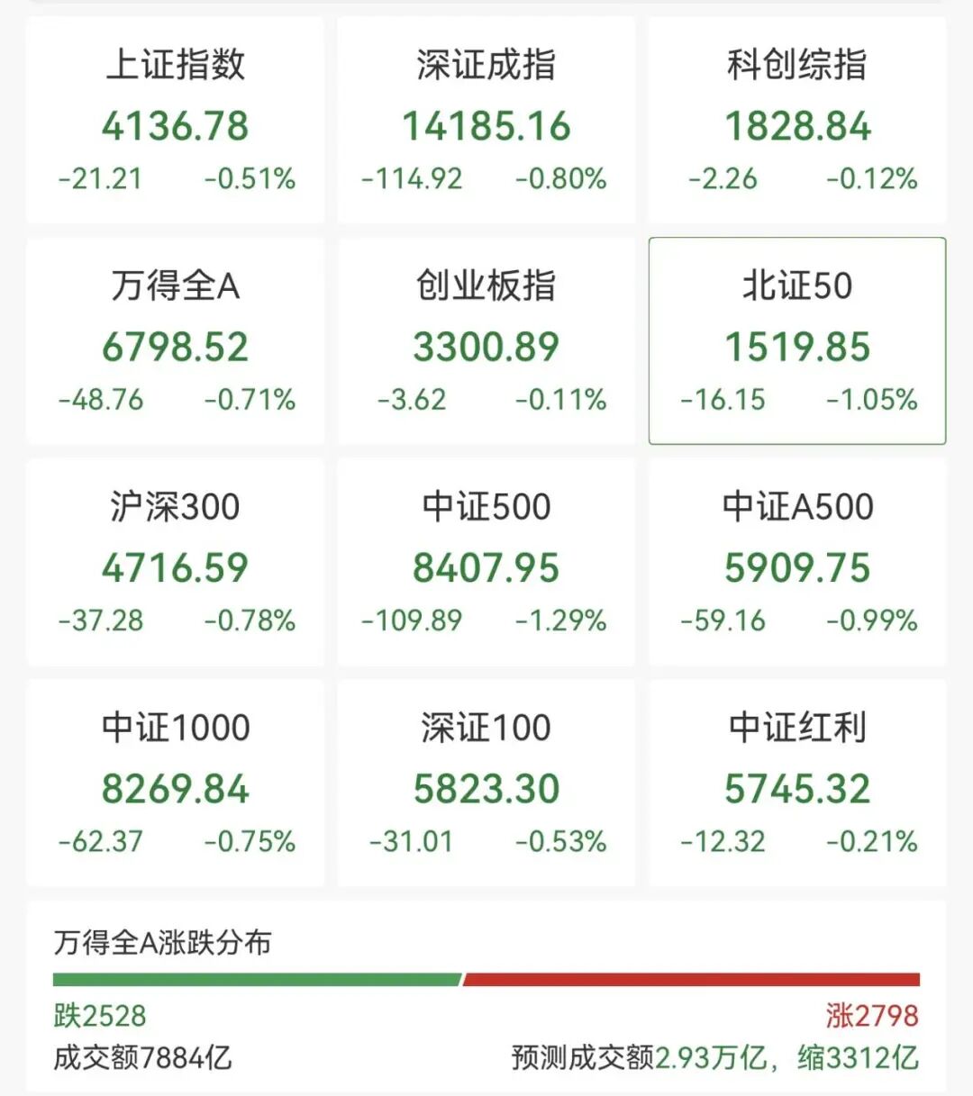 137万手,封死跌停! 第1张 137万手,封死跌停! 第1张
