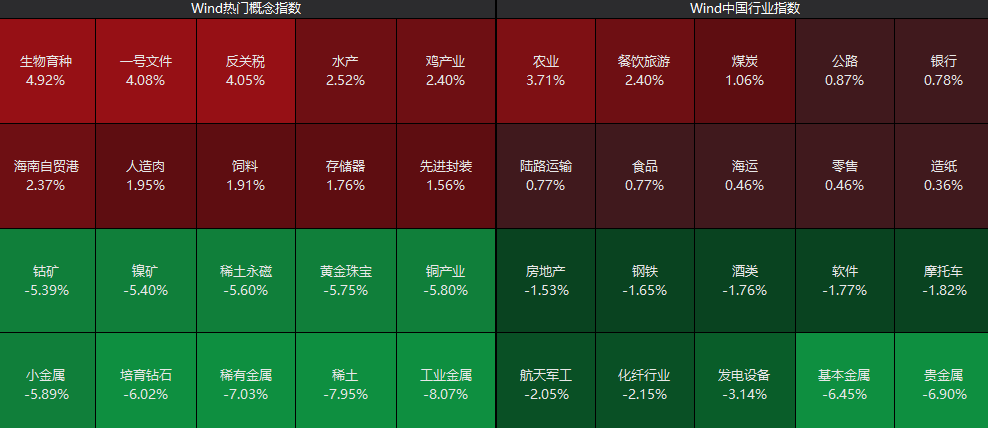 137万手,封死跌停! 第2张 137万手,封死跌停! 第2张