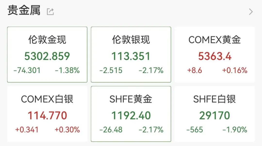 137万手,封死跌停! 第8张 137万手,封死跌停! 第8张