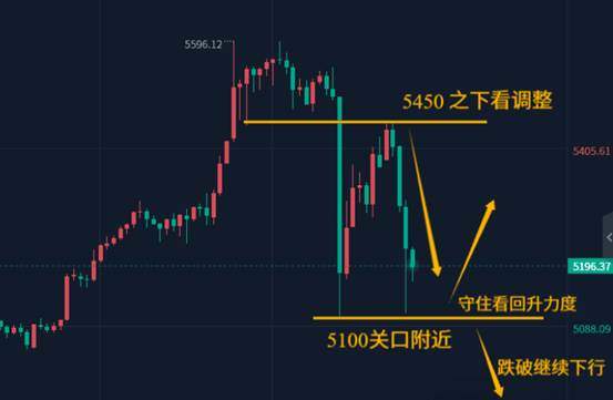 陈峻齐：黄金，暴跌500美金  第1张