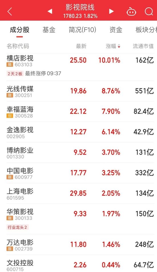 万亿龙头紫金矿业巨震!差1分,险跌停 第2张 万亿龙头紫金矿业巨震!差1分,险跌停 第2张