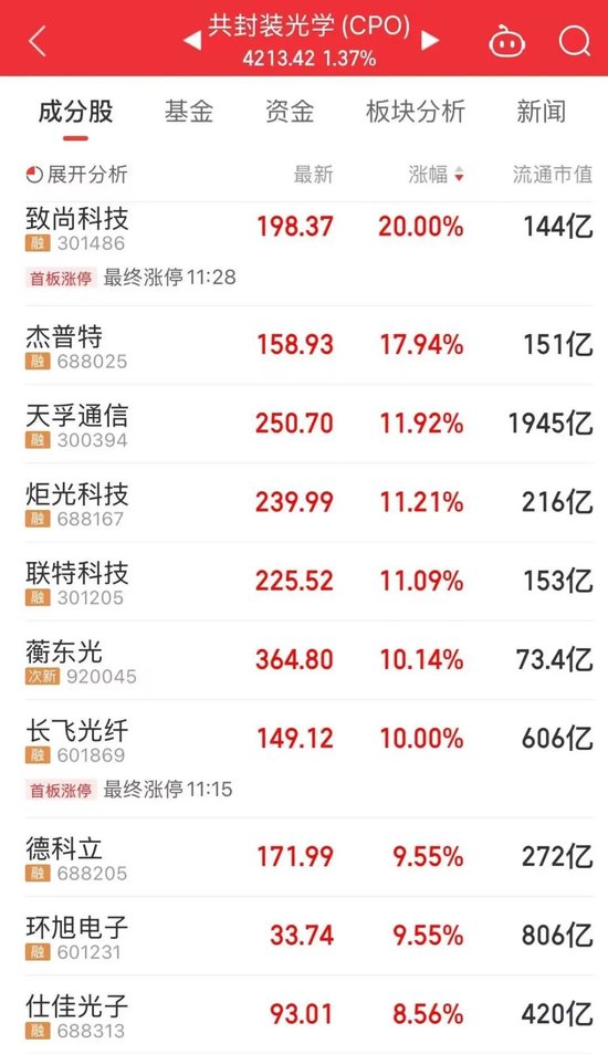 万亿龙头紫金矿业巨震!差1分,险跌停 第3张 万亿龙头紫金矿业巨震!差1分,险跌停 第3张