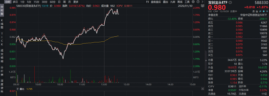 光模块重磅！星地激光通信获突破，天孚通信涨超14%创新高！硬科技宽基——双创龙头ETF（588330）逆市劲涨2%  第1张