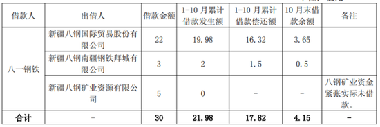 行业与区域双承压,八一钢铁四连亏,净资产告负再面退市风险 第2张 行业与区域双承压,八一钢铁四连亏,净资产告负再面退市风险 第2张