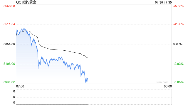 小摩:金价未来几年有望涨至8000美元至8500美元 第2张 小摩:金价未来几年有望涨至8000美元至8500美元 第2张