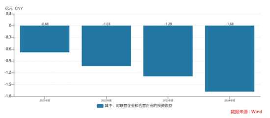 ST绝味上市首亏:主业失速、投资拖累,产能阶段性过剩待解 第3张 ST绝味上市首亏:主业失速、投资拖累,产能阶段性过剩待解 第3张