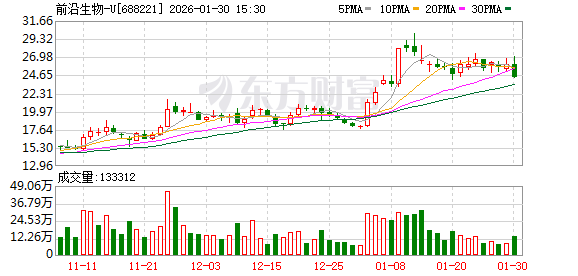 前沿生物2025年营收同比增长超8% 小核酸赛道加速奔跑 第1张 前沿生物2025年营收同比增长超8% 小核酸赛道加速奔跑 第1张