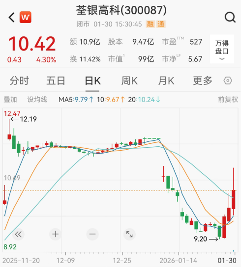 A股突发!300087,002514,被立案 第2张 A股突发!300087,002514,被立案 第2张