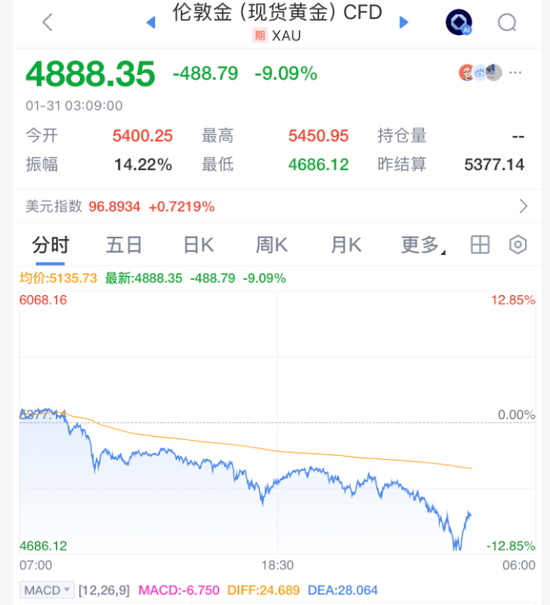 彻底崩盘！见证历史  第2张