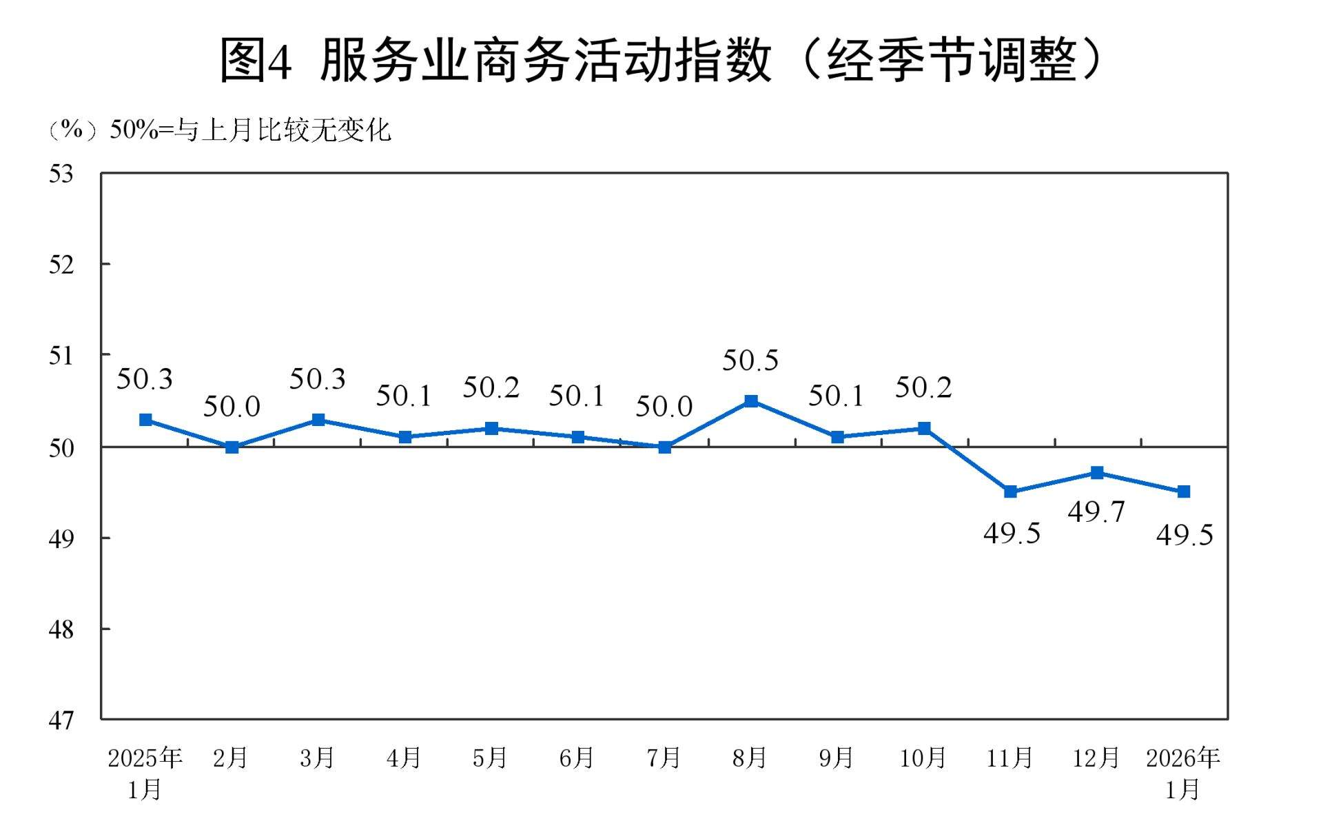 1月制造业PMI49.3%,出厂价格指数近20个月来首次升至临界点以上,为什么? 第2张 1月制造业PMI49.3%,出厂价格指数近20个月来首次升至临界点以上,为什么? 第2张