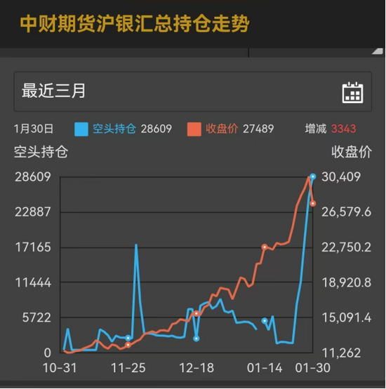 白银暴跌惨案：洪灏的150美元与做空的英雄  第3张