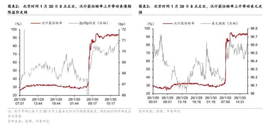 华泰宏观:凯文·沃什接任联储主席的变与不变? 第2张 华泰宏观:凯文·沃什接任联储主席的变与不变? 第2张
