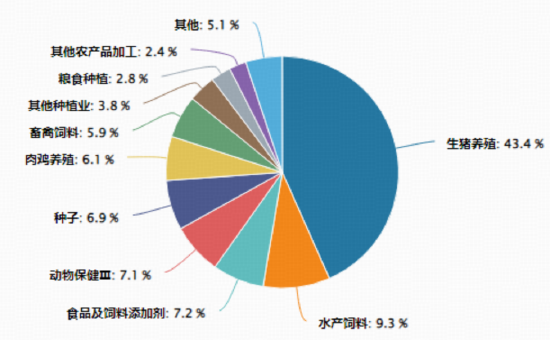 政策、疫情风险双重催化！农牧渔板块掀涨停潮，全市场唯一农牧渔ETF（159275）逆市摸高3.31%！  第3张