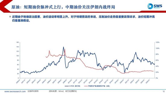 申万宏源:联储换帅金银巨震,静待波动率回到低位 第11张 申万宏源:联储换帅金银巨震,静待波动率回到低位 第11张
