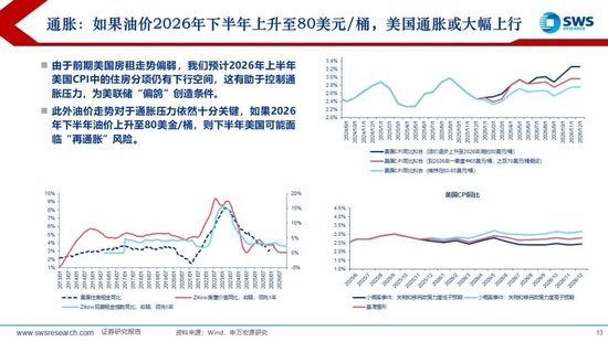申万宏源:联储换帅金银巨震,静待波动率回到低位 第12张 申万宏源:联储换帅金银巨震,静待波动率回到低位 第12张