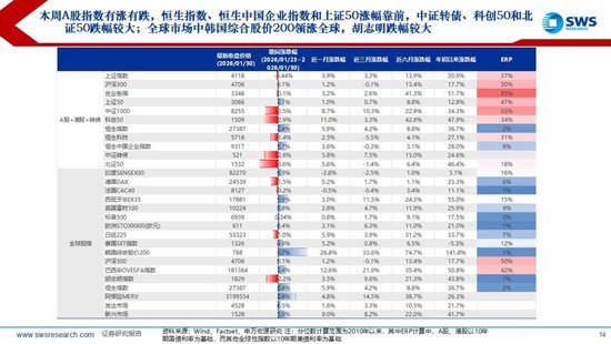 申万宏源:联储换帅金银巨震,静待波动率回到低位 第13张 申万宏源:联储换帅金银巨震,静待波动率回到低位 第13张