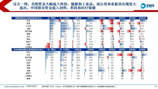 申万宏源:联储换帅金银巨震,静待波动率回到低位 第18张 申万宏源:联储换帅金银巨震,静待波动率回到低位 第18张