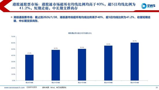 申万宏源:联储换帅金银巨震,静待波动率回到低位 第25张 申万宏源:联储换帅金银巨震,静待波动率回到低位 第25张