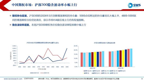申万宏源:联储换帅金银巨震,静待波动率回到低位 第26张 申万宏源:联储换帅金银巨震,静待波动率回到低位 第26张