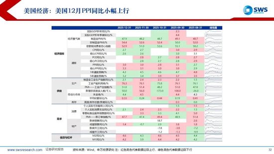 申万宏源:联储换帅金银巨震,静待波动率回到低位 第27张 申万宏源:联储换帅金银巨震,静待波动率回到低位 第27张