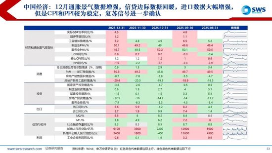申万宏源:联储换帅金银巨震,静待波动率回到低位 第28张 申万宏源:联储换帅金银巨震,静待波动率回到低位 第28张