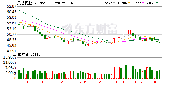 贝达药业：聘任行政总裁  第1张