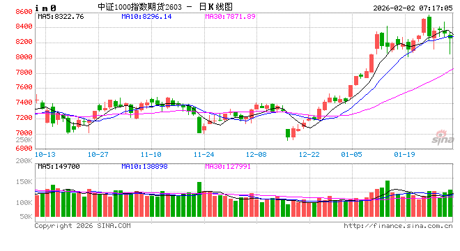 春季行情向纵深演绎 机构判断市场风格或趋于均衡  第2张
